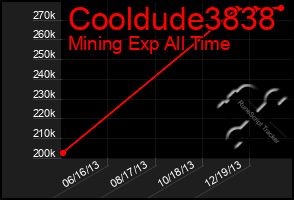 Total Graph of Cooldude3838