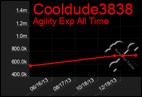 Total Graph of Cooldude3838