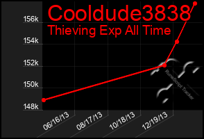 Total Graph of Cooldude3838