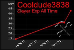 Total Graph of Cooldude3838