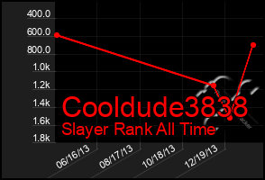 Total Graph of Cooldude3838