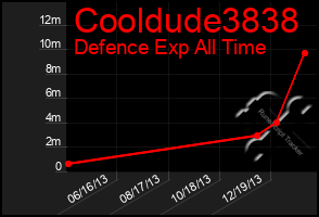 Total Graph of Cooldude3838