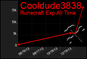 Total Graph of Cooldude3838