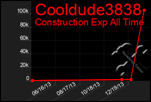 Total Graph of Cooldude3838