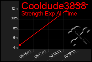 Total Graph of Cooldude3838