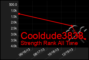 Total Graph of Cooldude3838