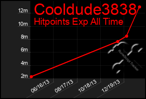 Total Graph of Cooldude3838