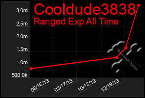 Total Graph of Cooldude3838