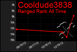 Total Graph of Cooldude3838