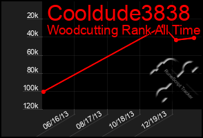 Total Graph of Cooldude3838