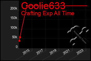 Total Graph of Coolie633