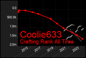 Total Graph of Coolie633