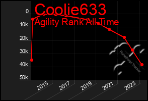 Total Graph of Coolie633