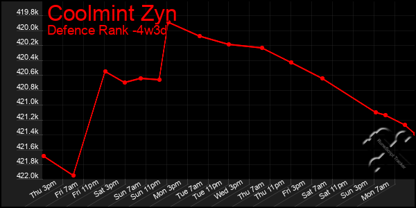 Last 31 Days Graph of Coolmint Zyn