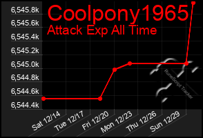 Total Graph of Coolpony1965