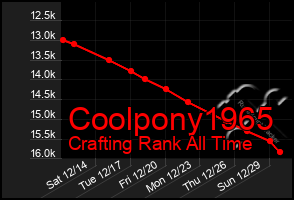 Total Graph of Coolpony1965