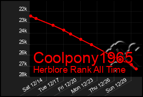 Total Graph of Coolpony1965