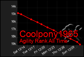 Total Graph of Coolpony1965