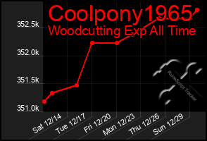 Total Graph of Coolpony1965