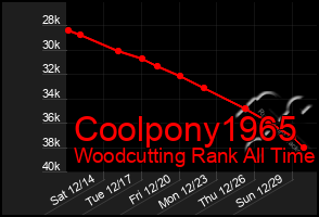 Total Graph of Coolpony1965