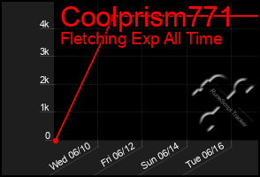 Total Graph of Coolprism771