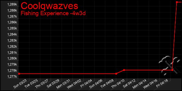 Last 31 Days Graph of Coolqwazves