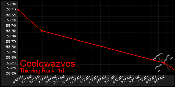 Last 24 Hours Graph of Coolqwazves