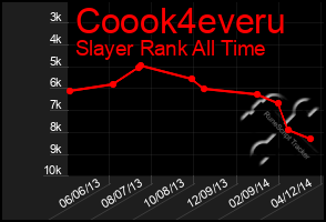 Total Graph of Coook4everu