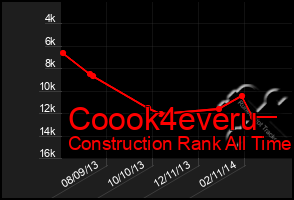 Total Graph of Coook4everu