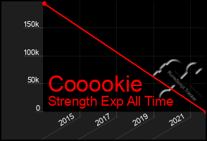 Total Graph of Cooookie