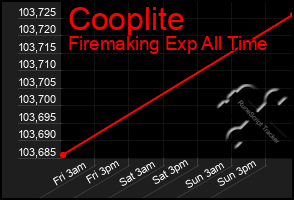 Total Graph of Cooplite