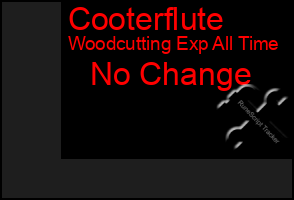 Total Graph of Cooterflute