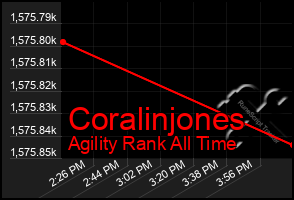Total Graph of Coralinjones