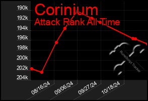 Total Graph of Corinium