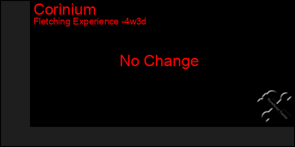 Last 31 Days Graph of Corinium