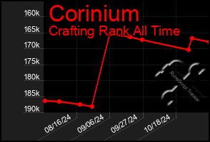 Total Graph of Corinium