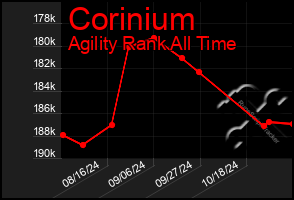 Total Graph of Corinium