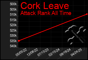 Total Graph of Cork Leave