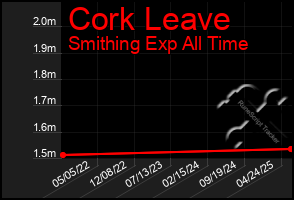 Total Graph of Cork Leave