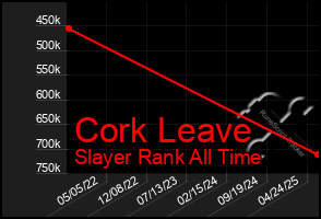 Total Graph of Cork Leave