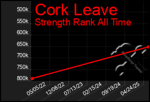 Total Graph of Cork Leave