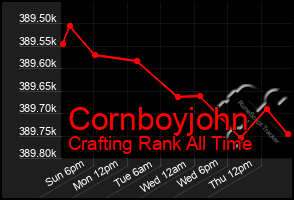 Total Graph of Cornboyjohn