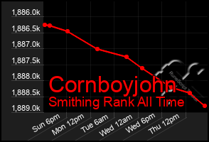 Total Graph of Cornboyjohn