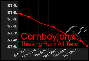 Total Graph of Cornboyjohn