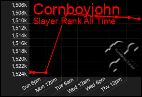 Total Graph of Cornboyjohn