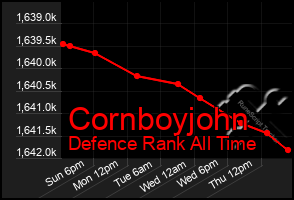 Total Graph of Cornboyjohn