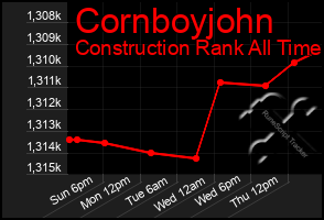 Total Graph of Cornboyjohn