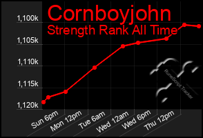 Total Graph of Cornboyjohn