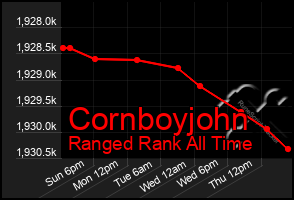 Total Graph of Cornboyjohn