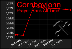 Total Graph of Cornboyjohn